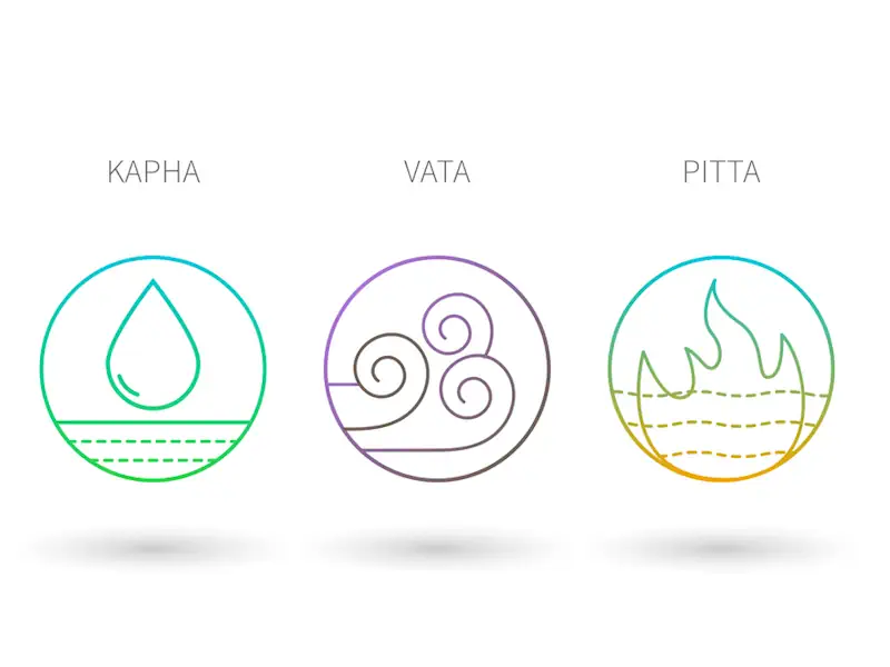 Ayurveda Auszeit, Doshas Kapha, Vata, Pitta